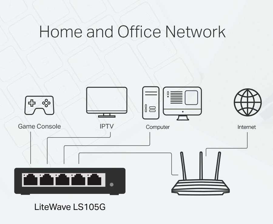 Desktop Switch, 5-port 10/100/1000Mbps, Ver. 1.0 1748 10 - 100 - 1000