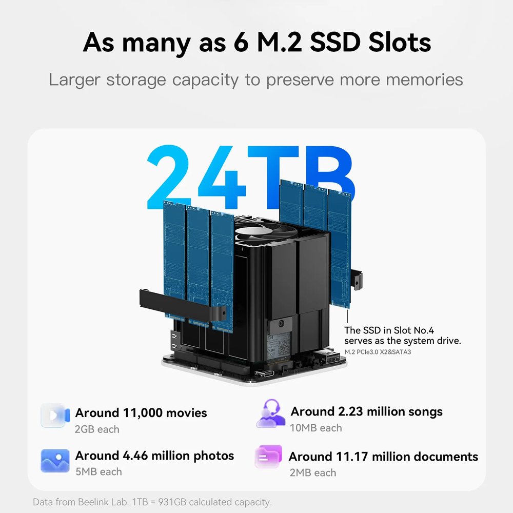 mini PC/NAS ME Mini me 6x theseis M.2, Intel N95, 12GB, 1TB M.2, Windows 11 Home Mini PC 8