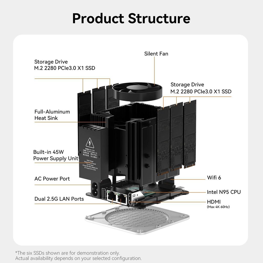 mini PC/NAS ME Mini me 6x theseis M.2, Intel N95, 12GB, 1TB M.2, Windows 11 Home Mini PC 11
