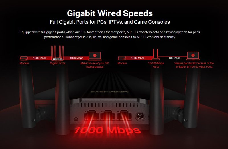 wireless Gigabit router, Wi-Fi 1200Mbps AC1200, Ver. 1.0 3545 Router 3