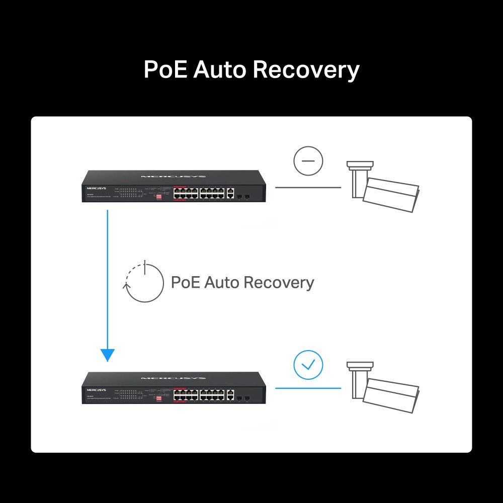 rackmount switch MS120GP, 20x Gigabit thyres, PoE+, V1.0 10 - 100 - 1000