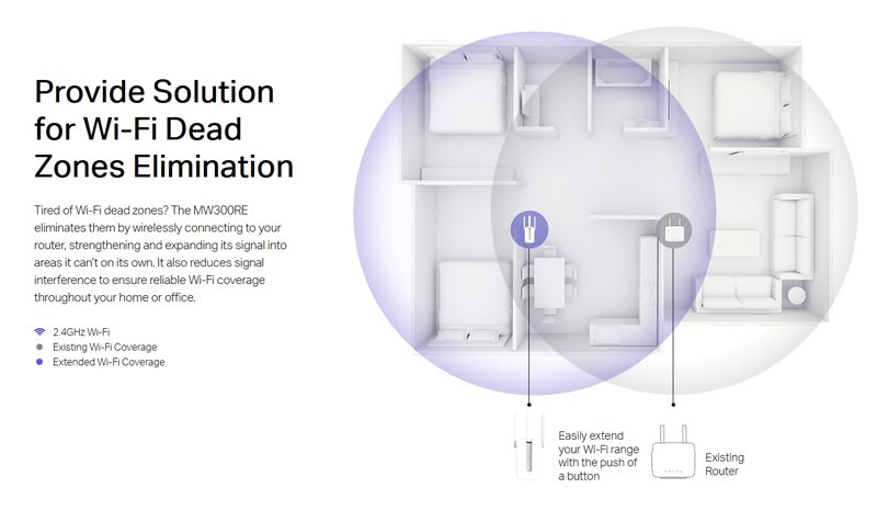MERCUSYS Wi-Fi Range Extender , 300Mbps, MIMO, Ver. 4 1510 - Image 5