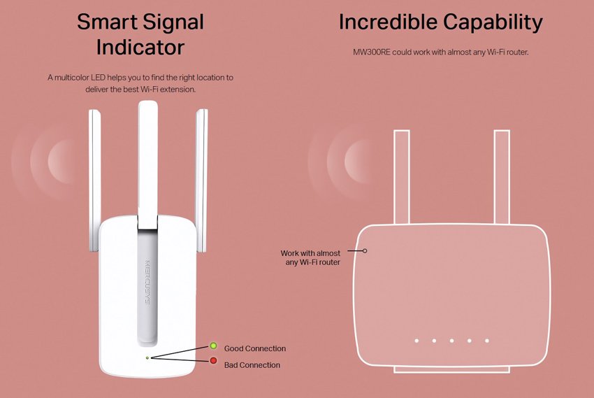MERCUSYS Wi-Fi Range Extender , 300Mbps, MIMO, Ver. 4 1510 - Image 6