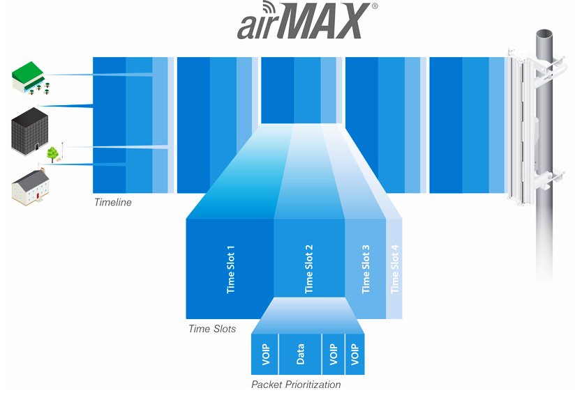 keraia 5GHz airMax 16dBi CPE gia exoteriki / esoteriki chrisi 366 outdoor 6