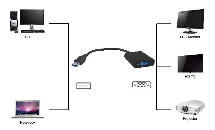 POWERTECH αντάπτορας USB 3.0 σε VGA , Full HD, μαύρο 1605 - Image 2