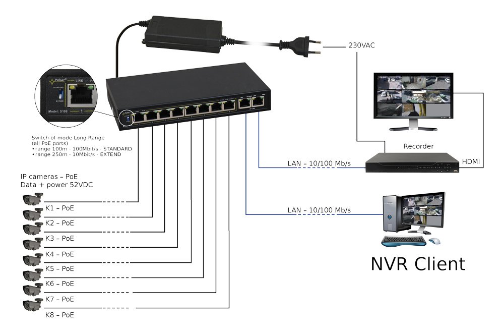 PULSAR PoE Ethernet Switch , 10x ports 10/100Mb/s 2695 - Image 2