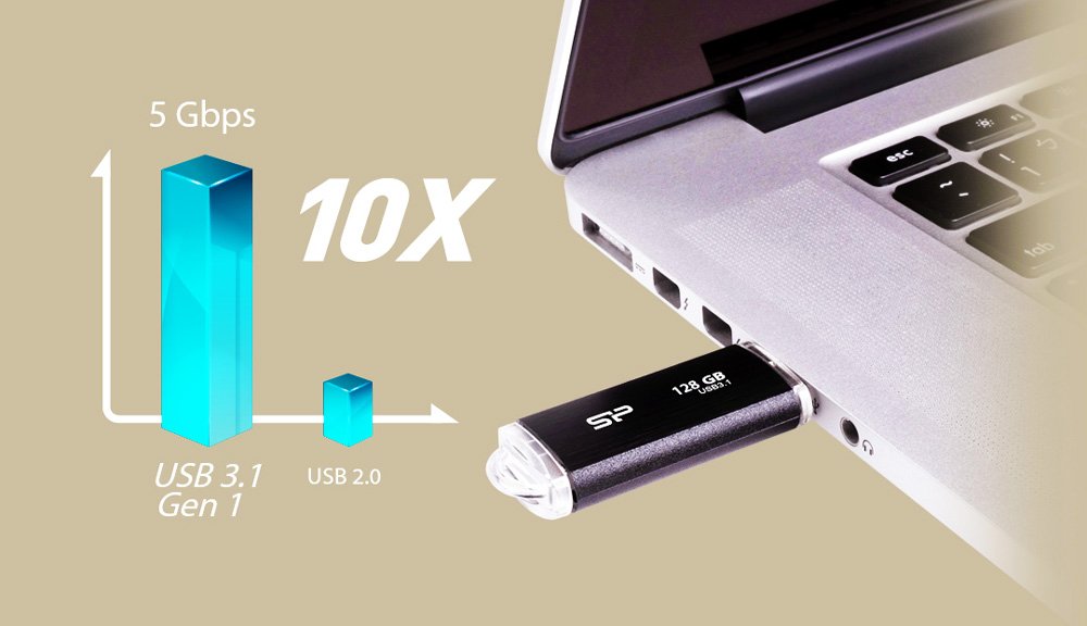 USB 3.2