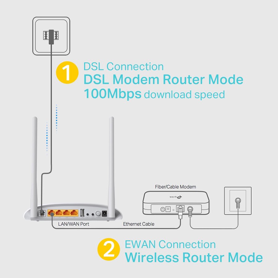 Wireless N Modem Router, 300Mbps, VDSL/ADSL, Ver. 4.0 1717 Modem Router 4