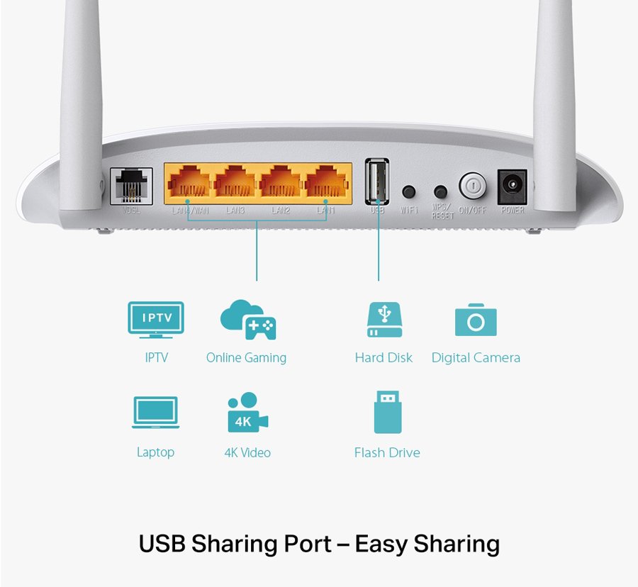Wireless N Modem Router, 300Mbps, VDSL/ADSL, Ver. 4.0 1717 Modem Router 6