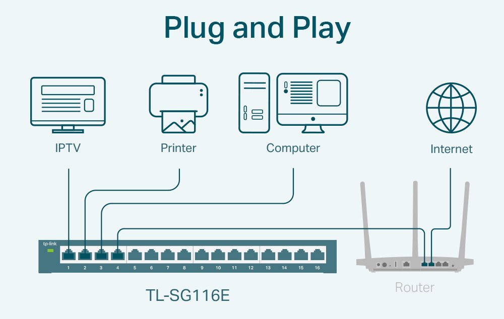 TP-LINK Easy Smart Switch , 16-Port Gigabit, Ver. 1.2 3566 - Image 4