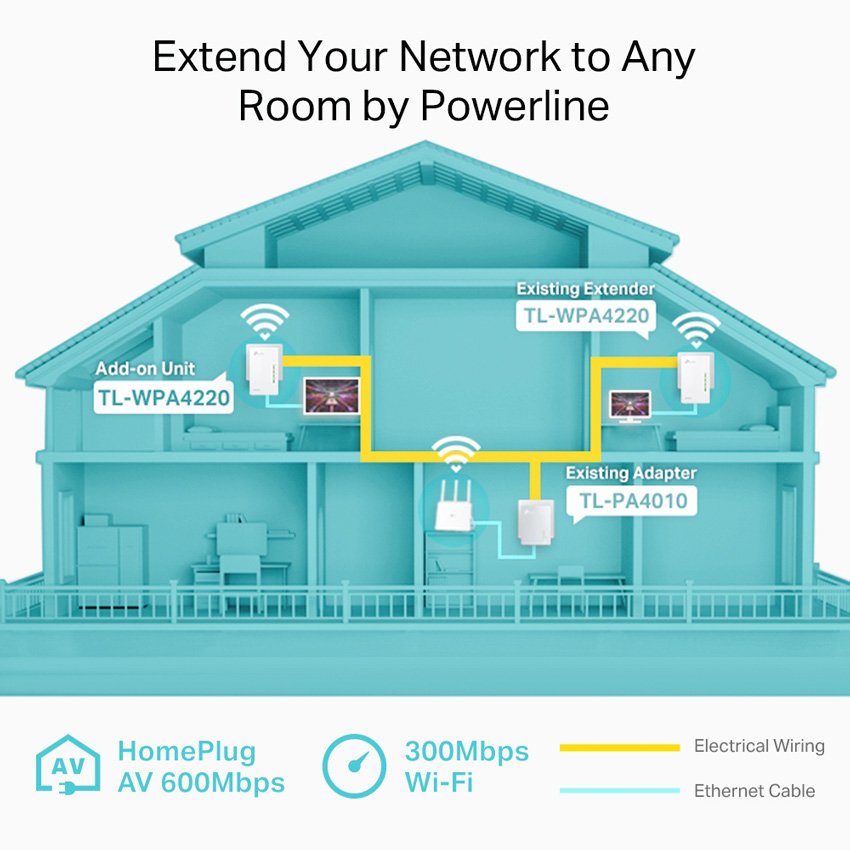 Wi-Fi Powerline Extender, AV600 300Mbps, Ver. 4.0 1729 Powerline