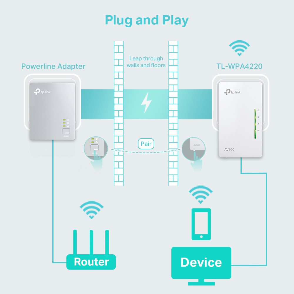 WiFi 2