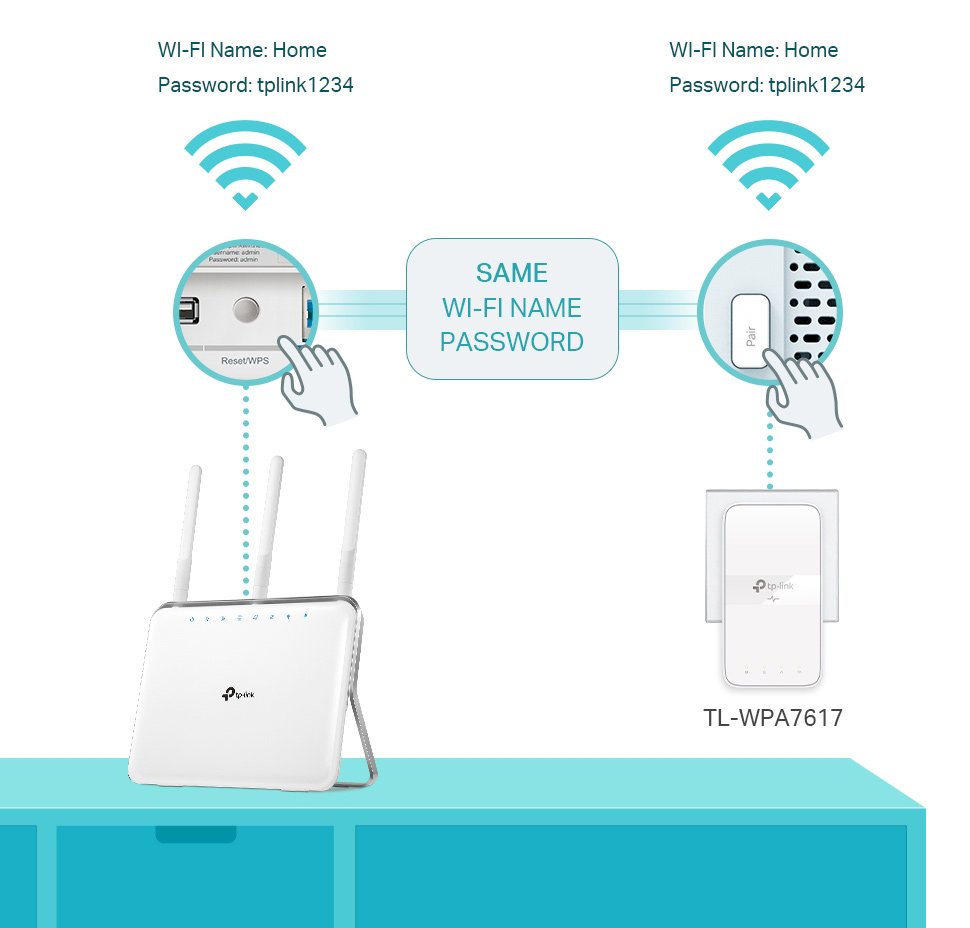 Powerline ac Wi-Fi Kit, AV1000 Gigabit, Ver. 1.0 3356 Powerline