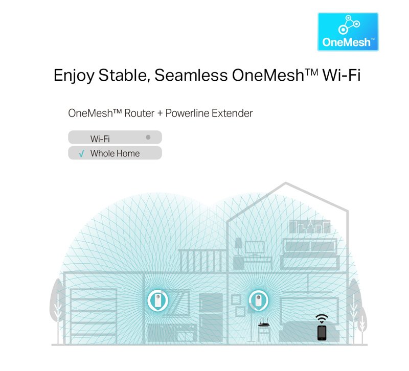 powerline ac WiFi kit, AV1300 Gigabit, Ver. 3.0 3290 Powerline