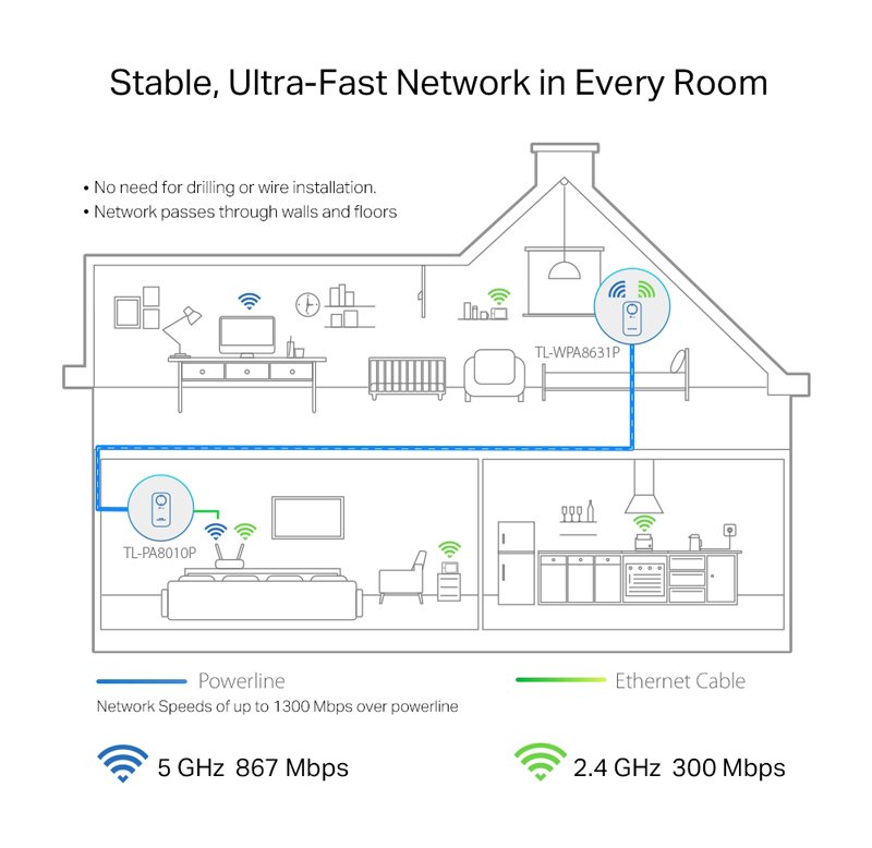 WiFi 2