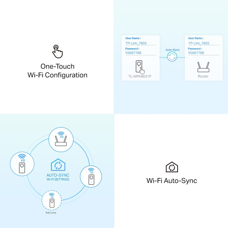powerline ac WiFi kit, AV1300 Gigabit, Ver. 3.0 3290 Powerline