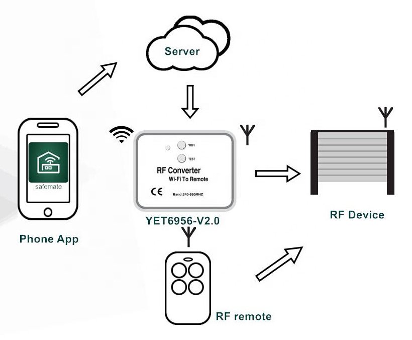 Μετατροπέας WiFi σε RF 2163 - Image 2