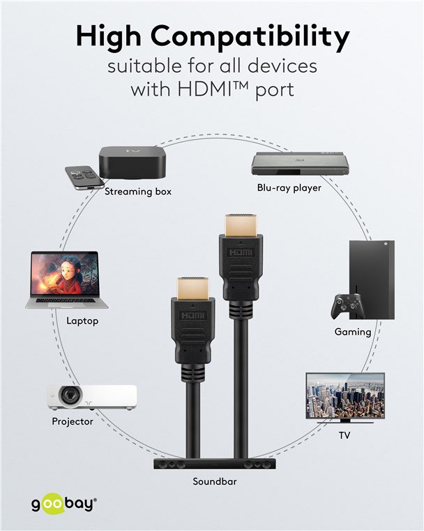 GOOBAY καλώδιο HDMI με Ethernet, soft, 4K/60Hz, 18 Gbps, 1m, μαύρο - Image 8