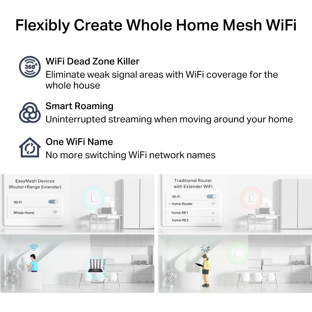 TP-LINK router rcher C6, Wi-Fi 1200Mbps C1200, MU-MIMO, V6.0 - Image 5