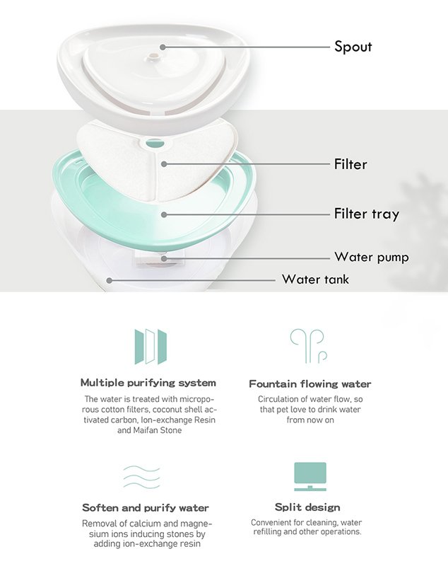 BRUNO smart ποτίστρα για κατοικίδια αυτόματη, WiFi, 2.5L, λευκή - Image 5