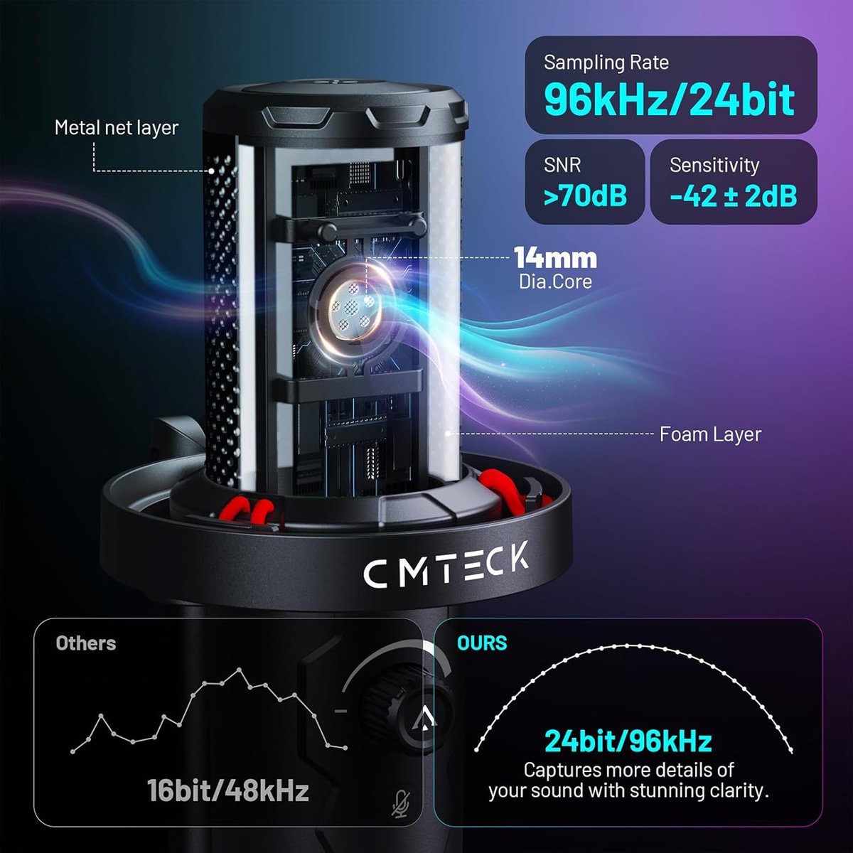 CMTECK επιτραπέζιο μικρόφωνο , καρδιοειδές, USB/USB-C, RGB LED, μαύρο - Image 4